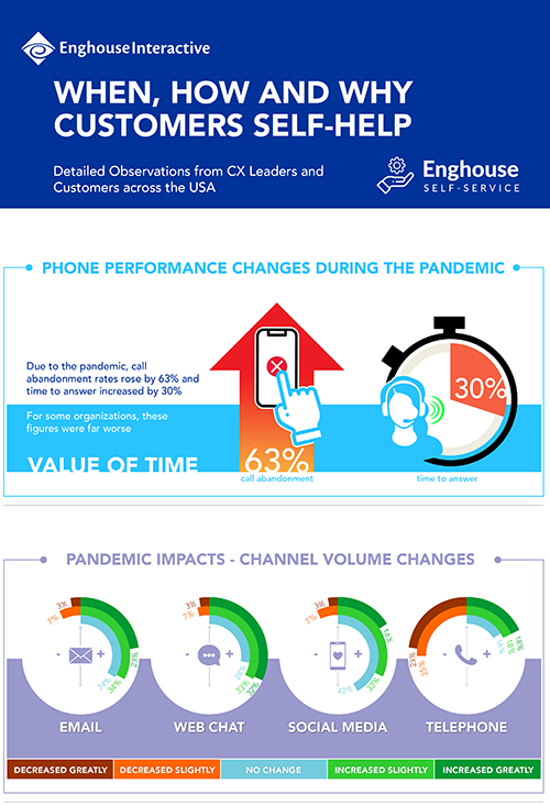 När kunderna hjälper sig själva