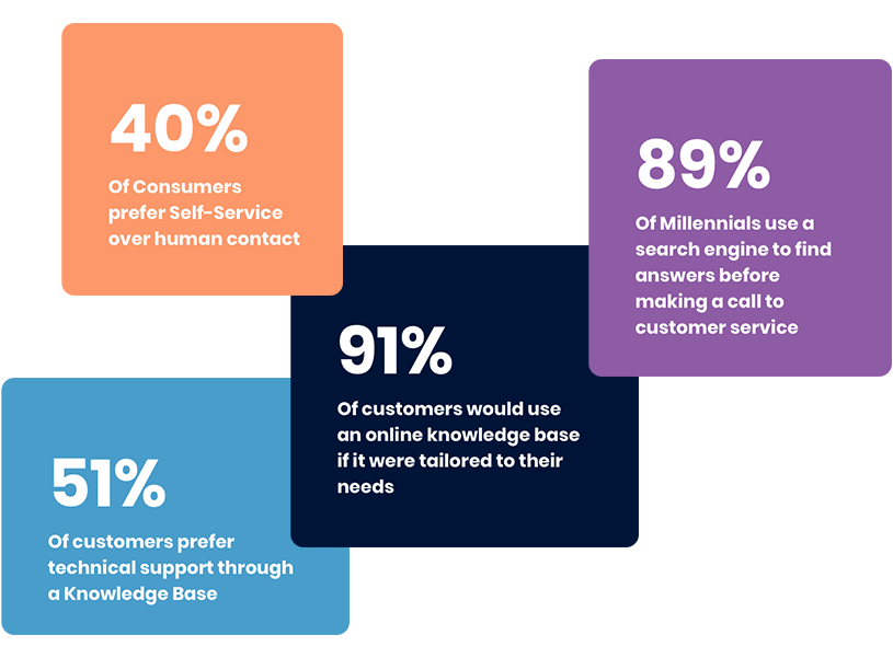 knowledge-management-compelling-stats Compelling case for knowledge management