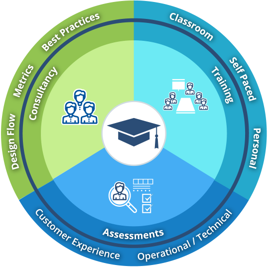 Training and Education