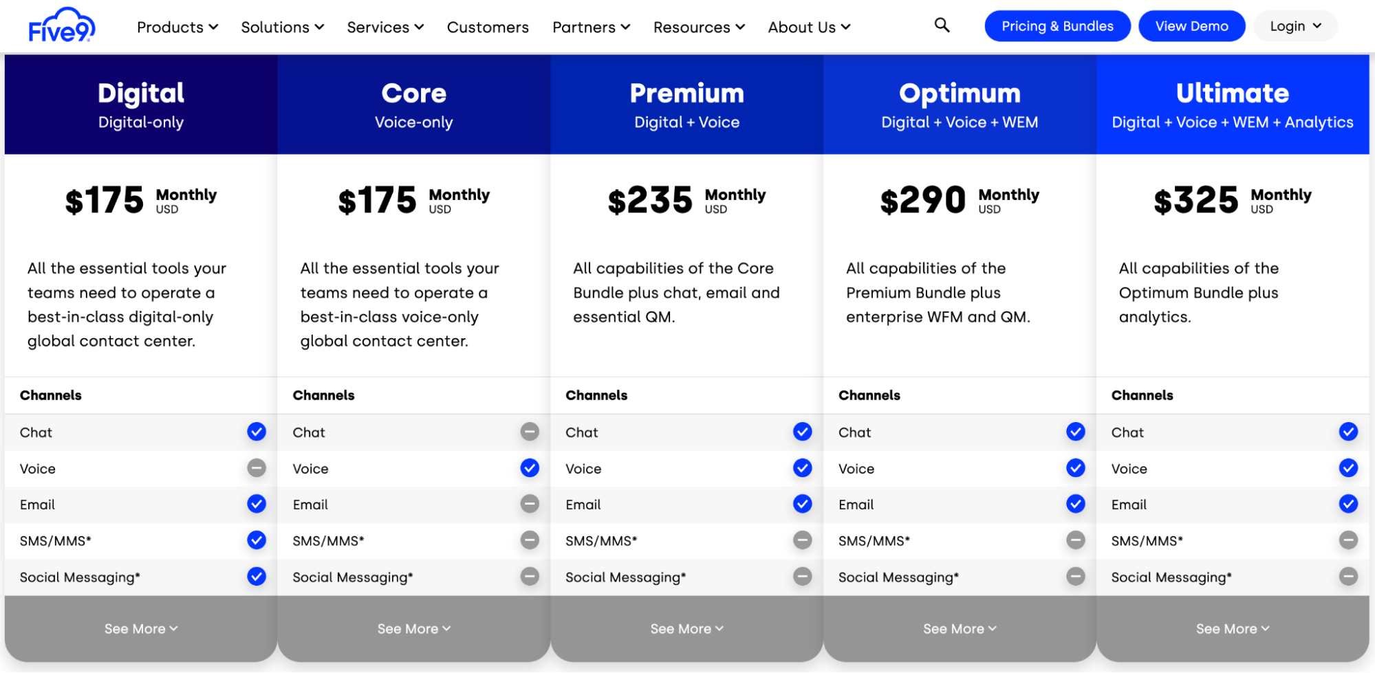 EnghouseBlog98x8vsFive9-image3