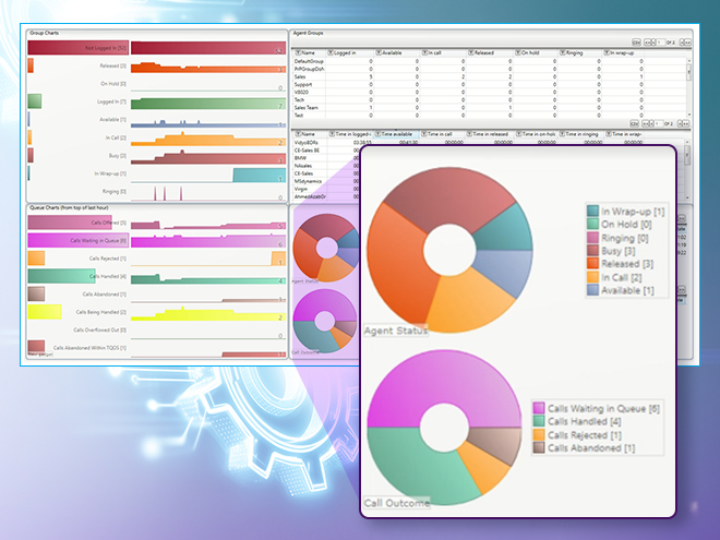 secondary_CCaaS_Product-analytics-dashboard
