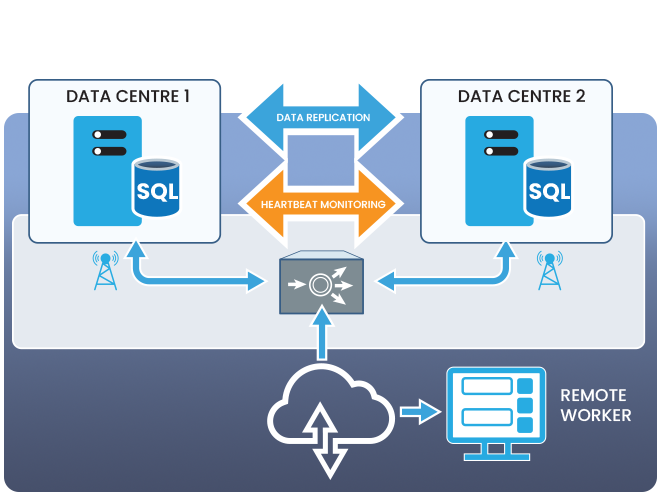 Secondary_On-Prem-PrivateCloudCC-HA-Failover