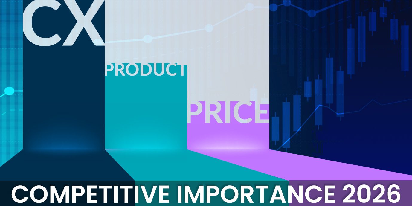 graph showing competitive Importance of cx